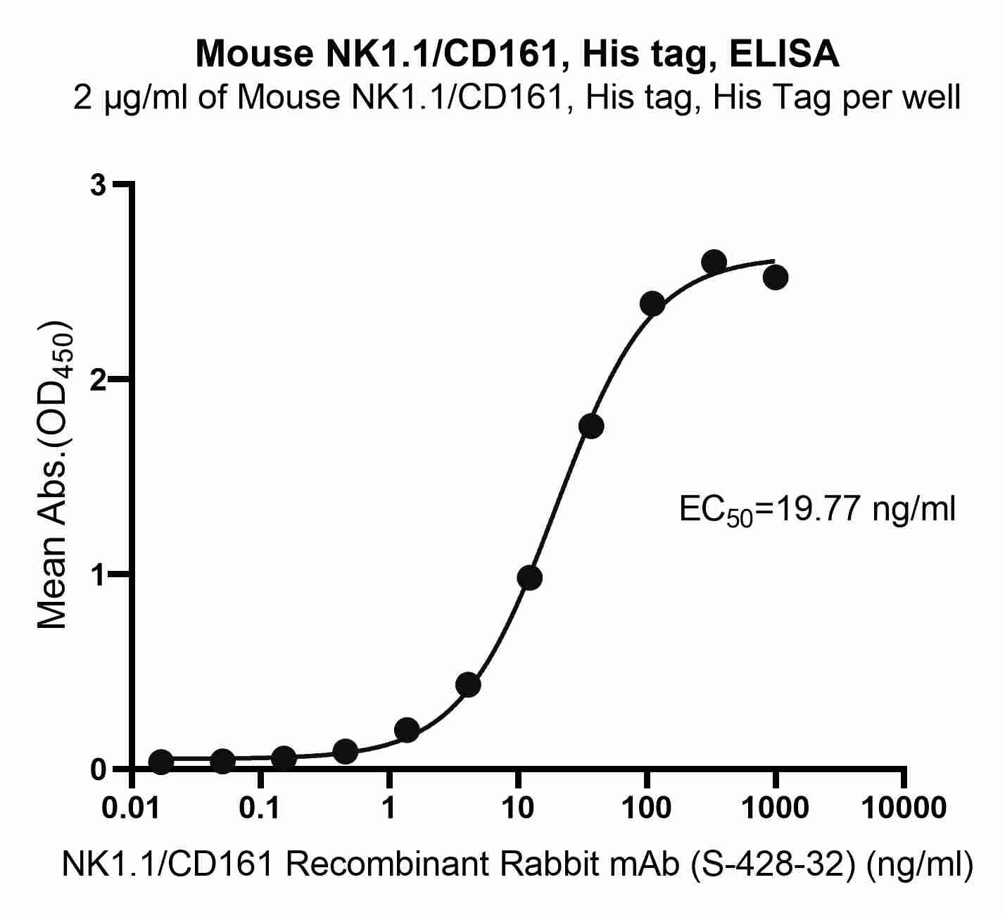 NK1.1/CD161 His Tag Protein, Human