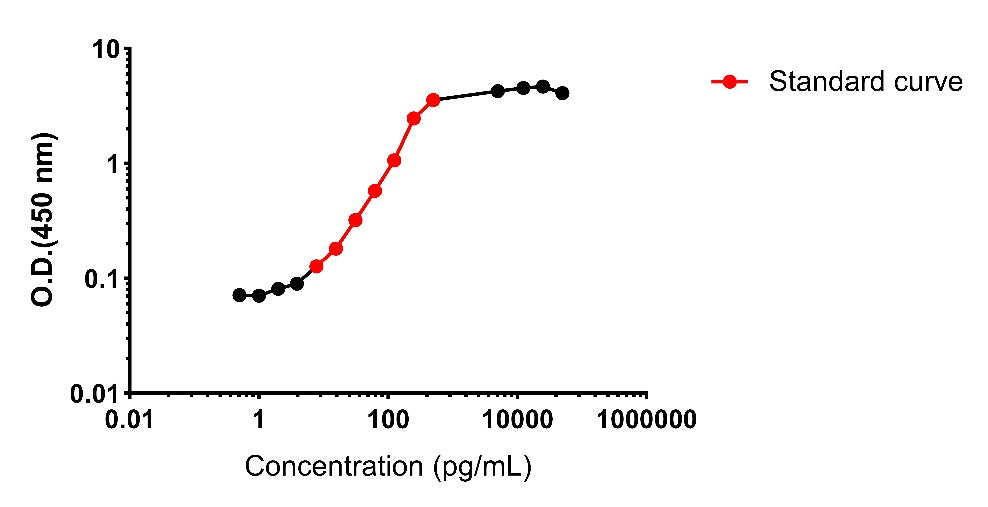 Monkey FGF-19 OneStep ELISA Kit