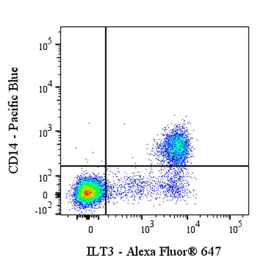 Alexa Fluor® 647 Rabbit Anti-Human LILRB4/CD85k/ILT3 Antibody (S-280-51)