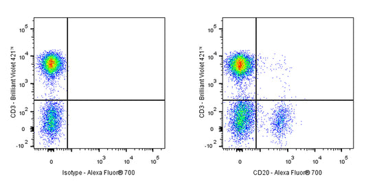 Alexa Fluor® 700 Mouse Anti-Human CD20 Antibody (2H7)