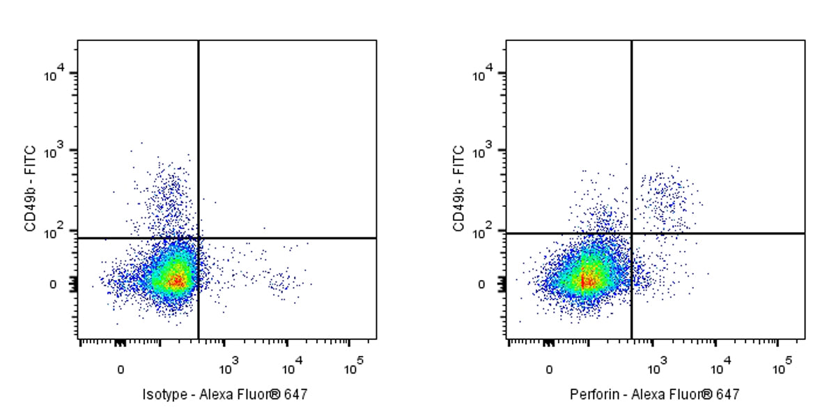Alexa Fluor® 647 Rat Anti-Mouse Perforin Antibody (S-R644)