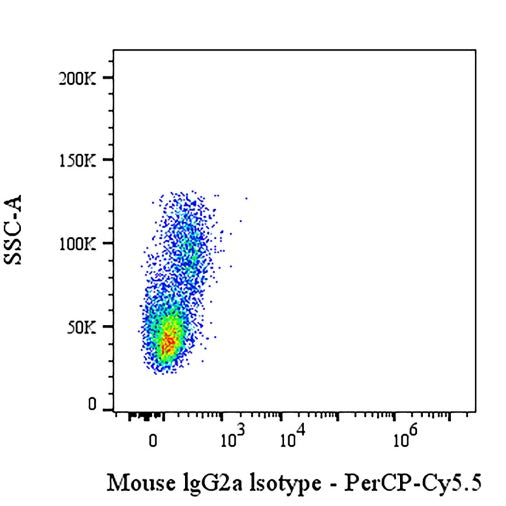 PerCP-Cy5.5 Mouse IgG2a Isotype Control Antibody (C1.18.4)