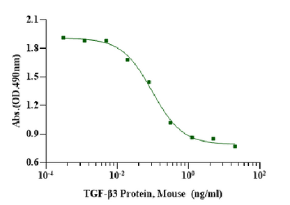 TGF-β3 Protein, Mouse