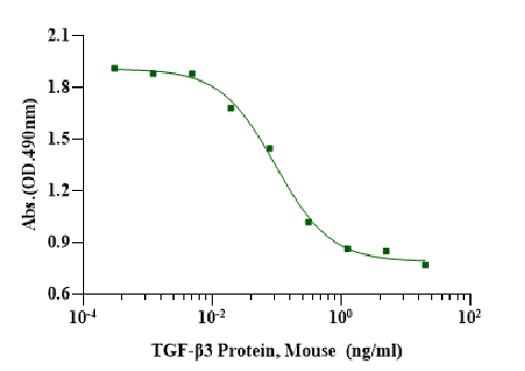 TGF-β3 Protein, Mouse