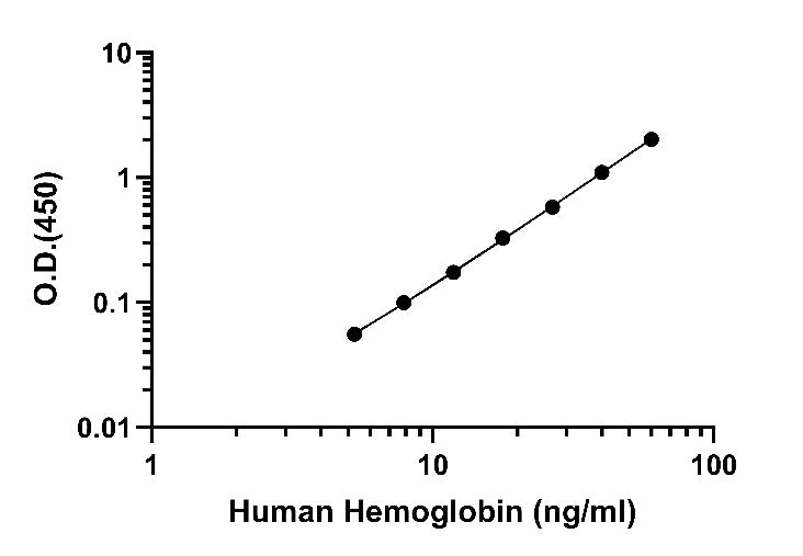 Human & Monkey Hemoglobin culture media OneStep ELISA Kit