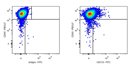 FITC Mouse Anti-Human CD133 Antibody (S-R586)