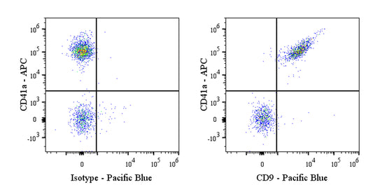 Pacific Blue Rabbit Anti-Human CD9 Antibody (S-143-53)
