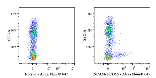 Alexa Fluor® 647 Mouse Anti-Human CD56 Antibody（S-577-58）
