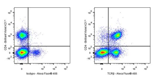 Armenian hamster Anti-Mouse TCR β Antibody (S-3829)