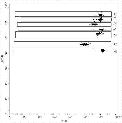 Human Essential Immune Biomarker 7-Plex Kit (Flow Cytometry Multiplex Bead Assay)