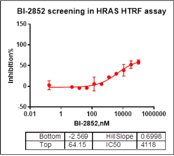 HRAS, Avi&His Tag Protein