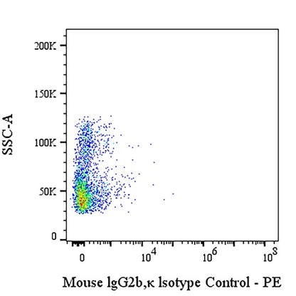 PE Mouse IgG2b, κ Isotype Control Antibody (S-844-22)