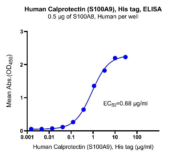 Calprotectin (S100A9) His Tag Protein, Human