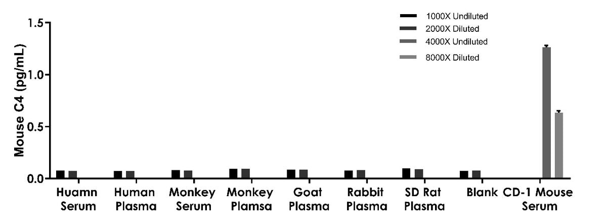 Mouse C4 OneStep ELISA Kit