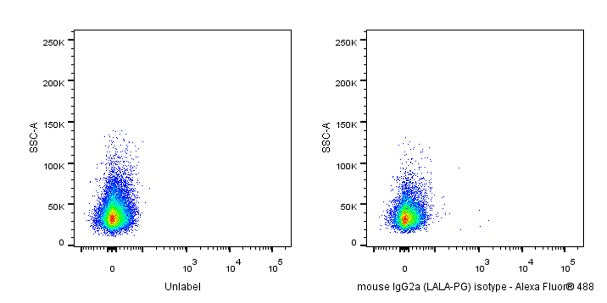 Alexa Fluor® 488 Mouse IgG2a (LALA-PG) Isotype Control (S-R552)