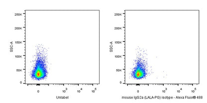 Alexa Fluor® 488 Mouse IgG2a (LALA-PG) Isotype Control (S-R552)