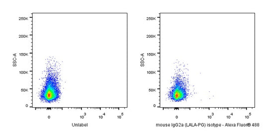 Alexa Fluor® 488 Mouse IgG2a (LALA-PG) Isotype Control (S-R552)