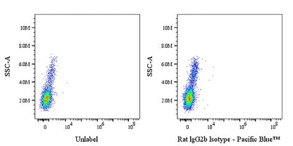Pacific Blue Rat IgG2b Isotype Control Antibody (S-R486)