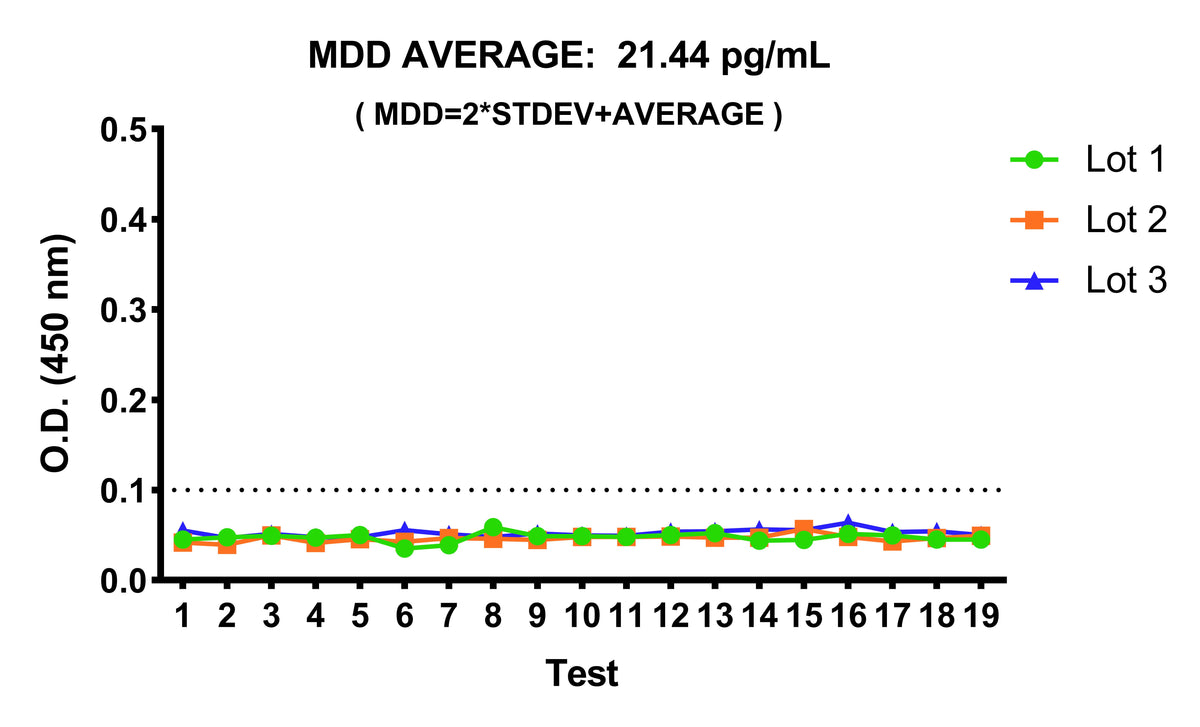 Human C1q OneStep ELISA Kit
