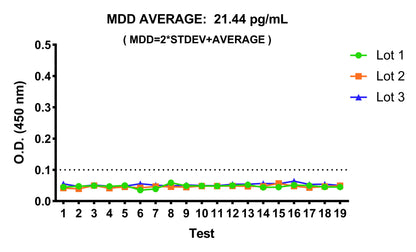 Human C1q OneStep ELISA Kit
