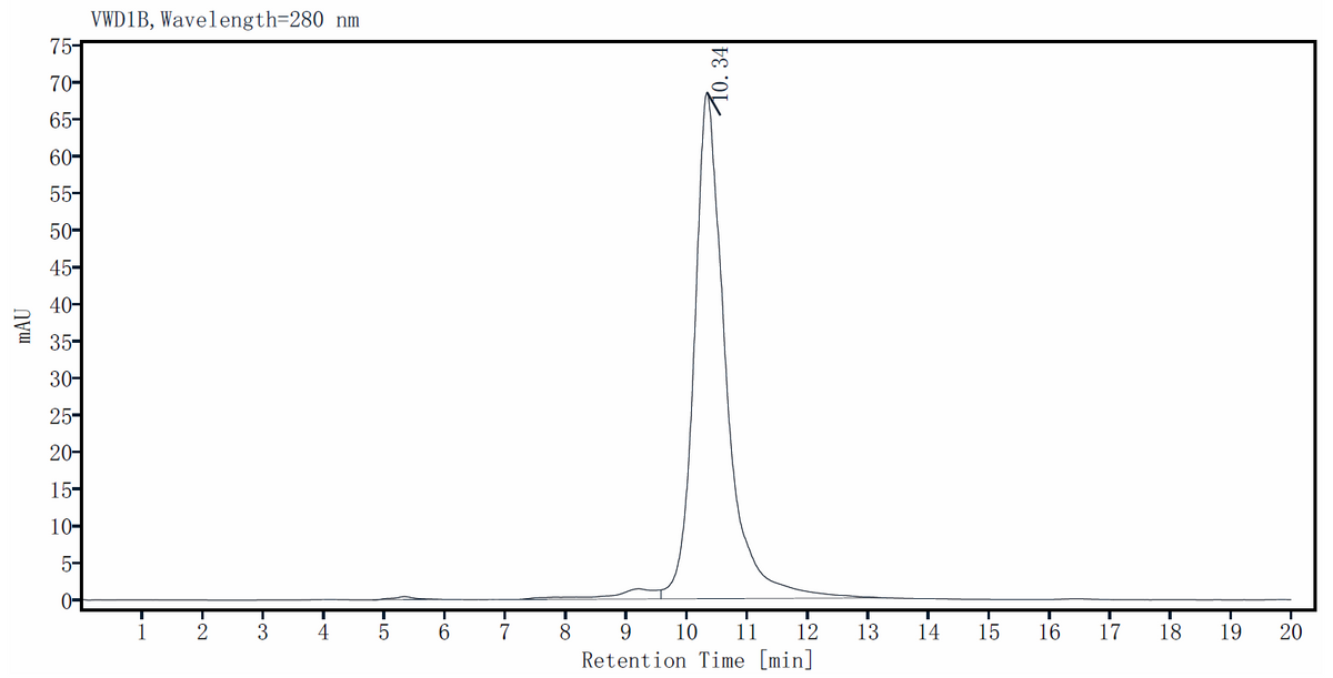 LR3-IGF-I Protein, Salmon