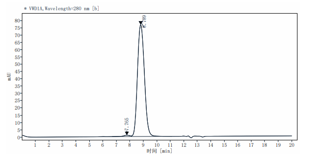 4-1BB Ligand/TNFSF9 His Tag Protein, Rat