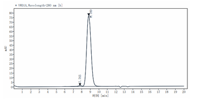 4-1BB Ligand/TNFSF9 His Tag Protein, Rat