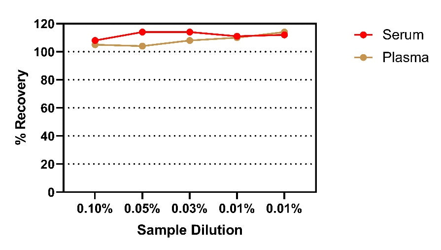 Mouse C4 OneStep ELISA Kit