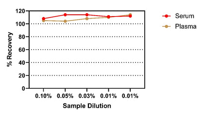 Mouse C4 OneStep ELISA Kit
