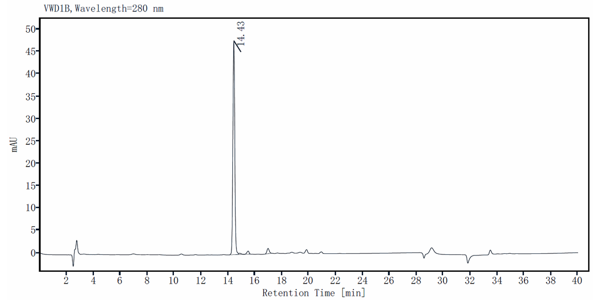 IL-15 Protein, Rat