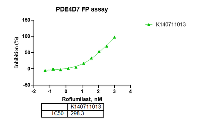 PDE4D7 GST Tag Protein, Human