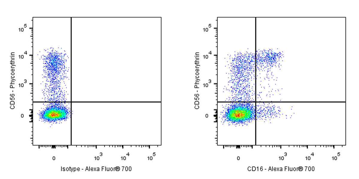 Alexa Fluor® 700 Mouse Anti-Human CD16 Antibody (3G8)