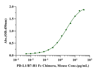 PD-1 His Tag Protein, Mouse