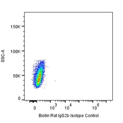 Biotin Rat IgG2b Isotype Control (S-R486)