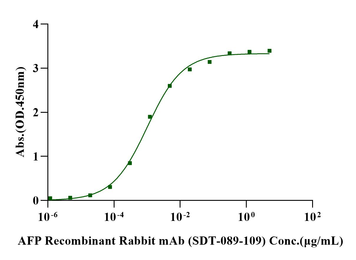 TIM-3/HAVCR2 Fc Chimera Protein, Mouse