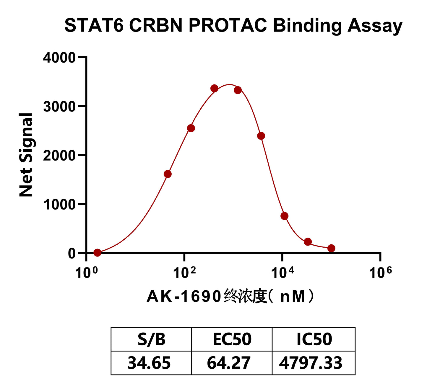 STAT6 GST Tag Protein, Human