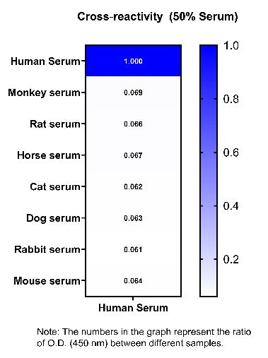 Human CXCL1/GRO α serum & plasma OneStep ELISA Kit