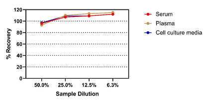 Monkey IL-1β OneStep ELISA Kit