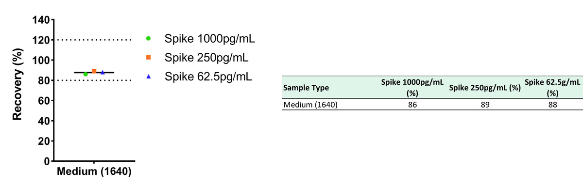 Human ECM1 OneStep ELISA Kit