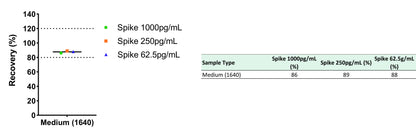 Human ECM1 OneStep ELISA Kit