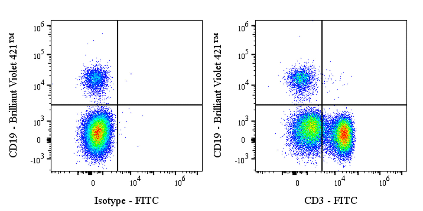 FITC Mouse Anti-Human CD3 Mouse mAb (OKT3)