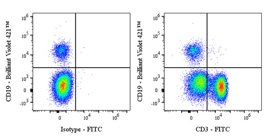 FITC Mouse Anti-Human CD3 Mouse mAb (OKT3)