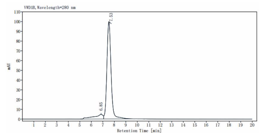 Biotinylated IFN-alpha/beta R1 His&Avi Tag Protein, Human