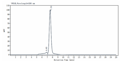Biotinylated IFN-alpha/beta R1 His&Avi Tag Protein, Human