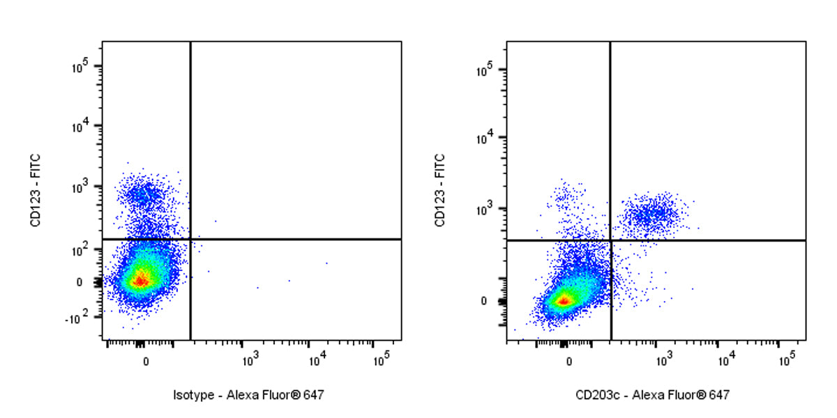 Mouse Anti-Human CD203c Antibody (NP4D6)