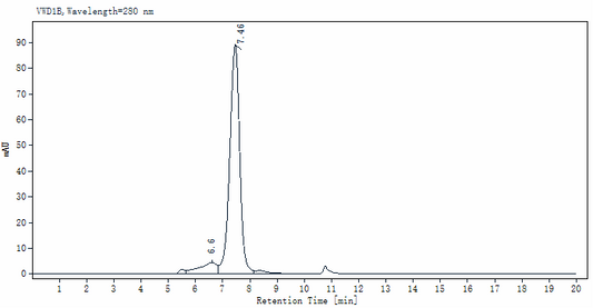 Biotinylated IL-21R Fc&Avi Tag Protein, Human