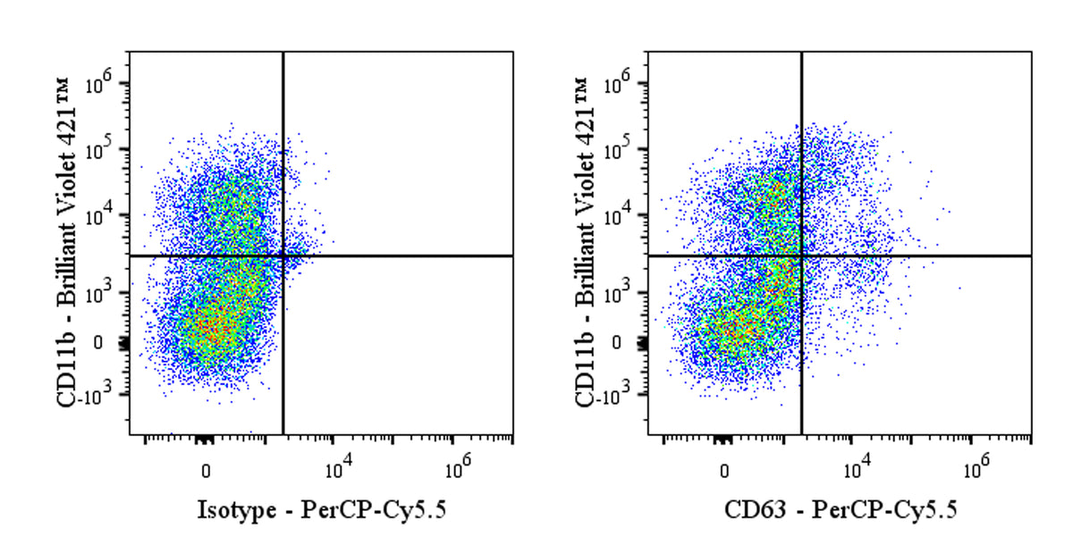 PerCP-Cy5.5 Rat Anti-Mouse CD63 Antibody (S-R667)