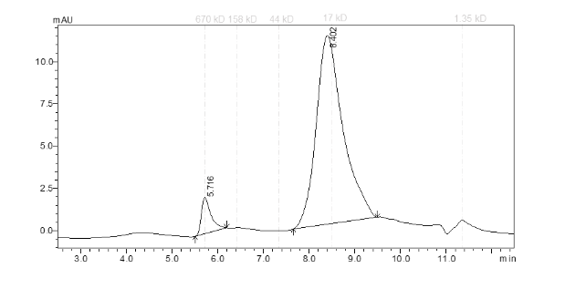 KAT6A Protein, Human
