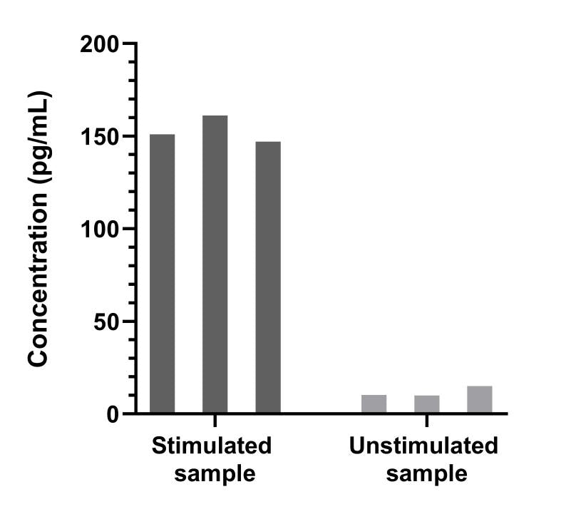 Human IL-10 Single Plex Kit (Flow Cytometry Bead Assay)