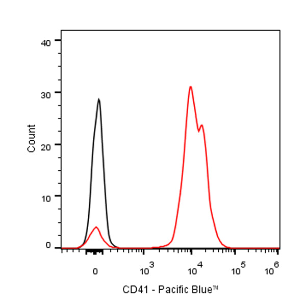 Pacific Blue Rat Anti-Mouse CD41 Antibody (MWReg30)